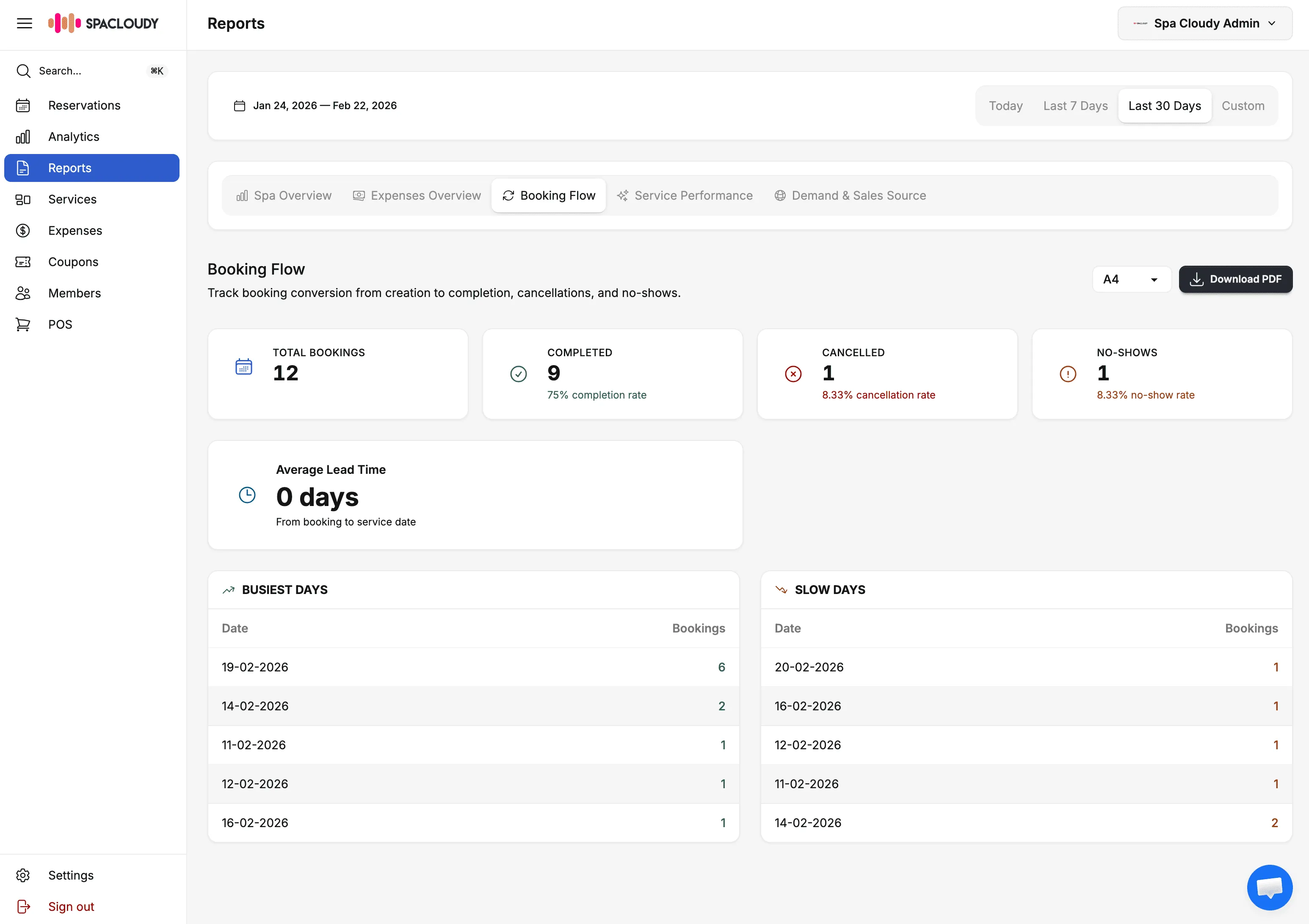 The Ultimate Guide to Modern Hammam & Spa Management in 2026